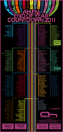 2011-12 - End Of Year Countdown.png