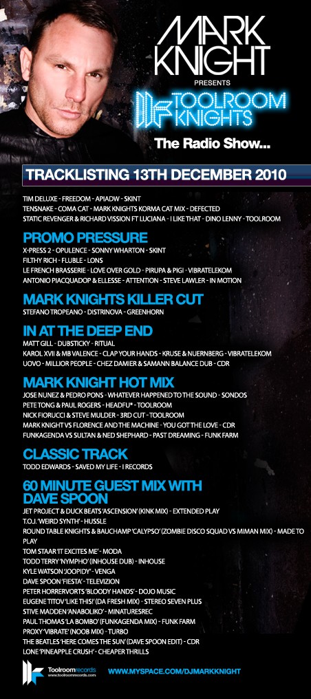 File:2010-12-13 - Mark Knight, Dave Spoon - Toolroom Knights.jpg