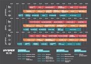 Not used on mix pages.