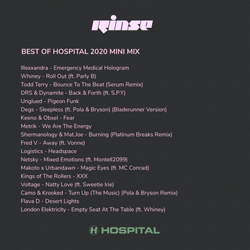 2020-12-23 - Lens - Hospital Radio, Rinse FM (Christmas Special) -4.png