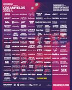 2025-08-24 - Four Tet @ Creamfields, UK